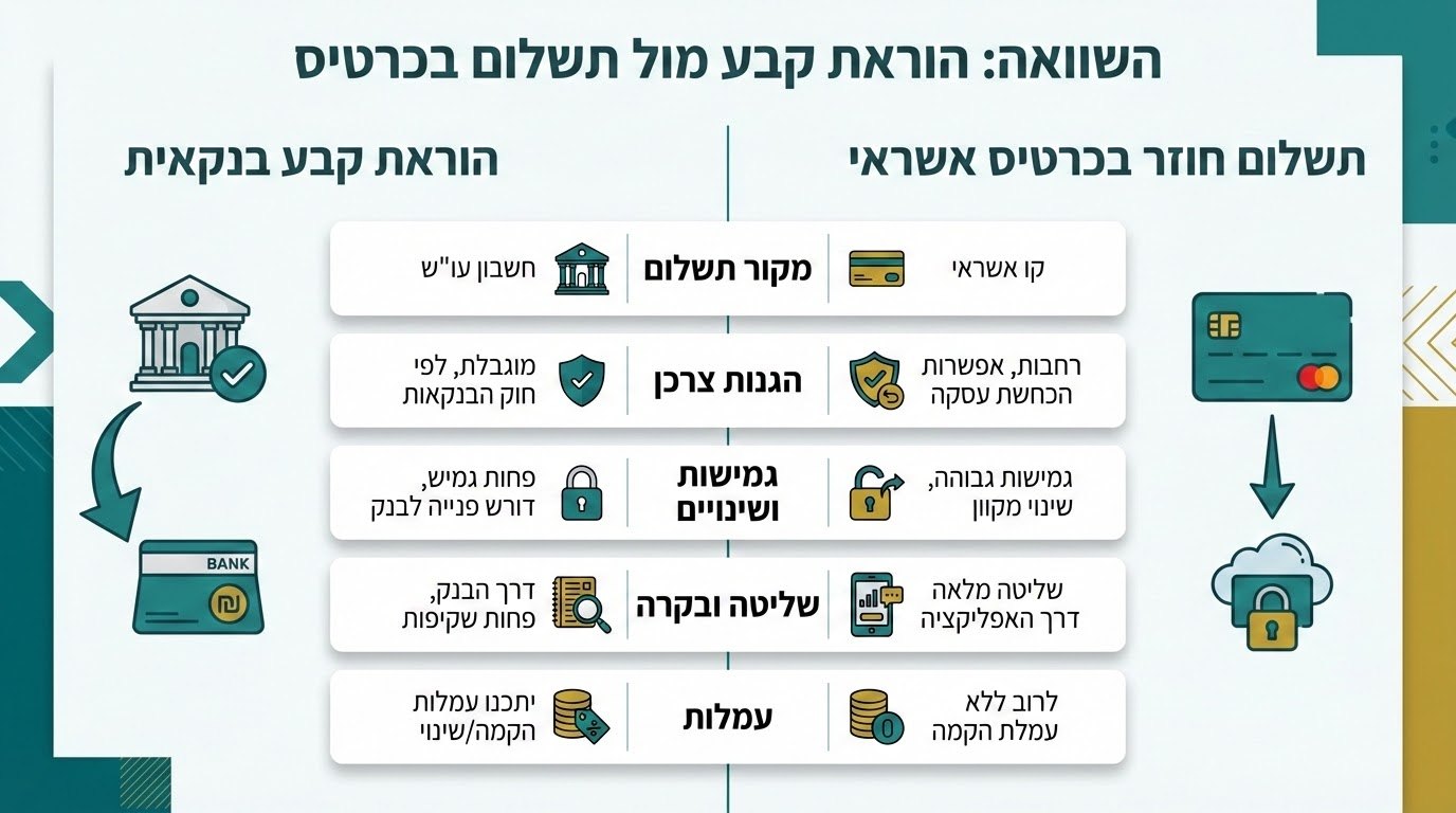 ההבדל בין הוראת קבע לחיוב בכרטיס אשראי