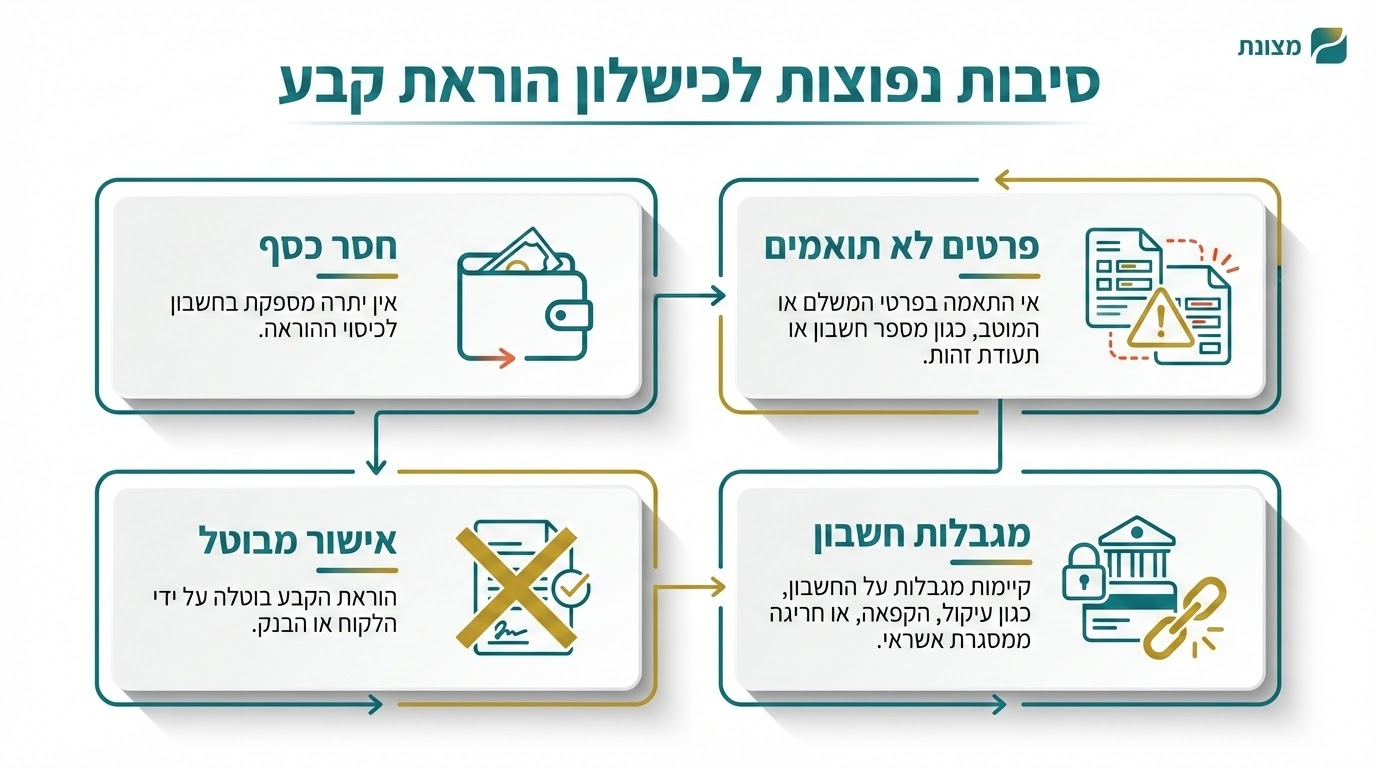 הוראת קבע בנק דיסקונט: המדריך המלא להגדרת, בדיקת וביטול הו"ק בקלות